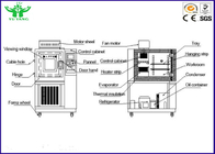 Máquina de prueba de la resistencia del envejecimiento del ozono 45%~95%R.H para el ³ del alambre y del cable N120gO3/m