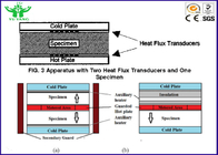 Probador de estado estacionario de las propiedades de la conductividad termal de ASTM C518 por el metro del flujo del calor