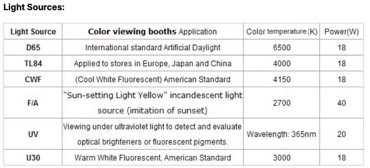 Cabinet de coincidencia de color YUYANG Cabinet de evaluación de color de fuente de luz estándar para inspección de tinta de pintura textil