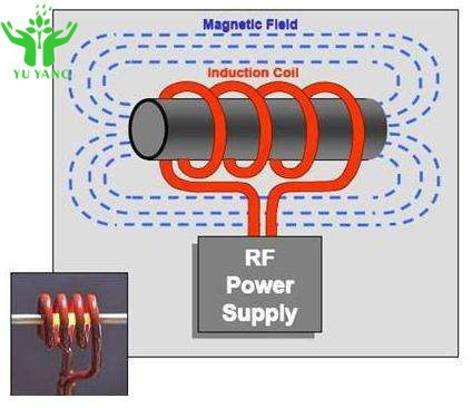Equipo de calefacción de inducción del PLC 10-30KHZ para calentar, apagar, recocer, derretir y soldar con autógena